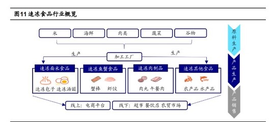 速冻面米食品行业之千味央厨研究报告